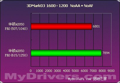 华丽的野兽——华硕AX850 PRO测试