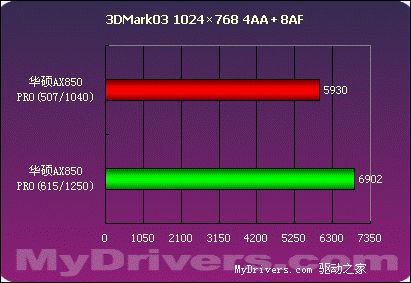 华丽的野兽——华硕AX850 PRO测试