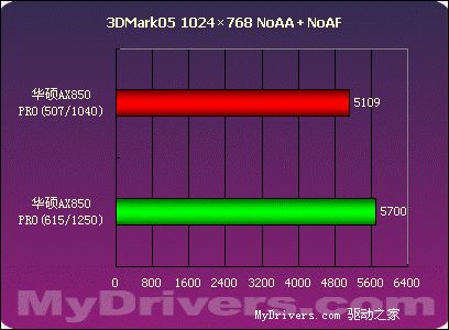华丽的野兽——华硕AX850 PRO测试