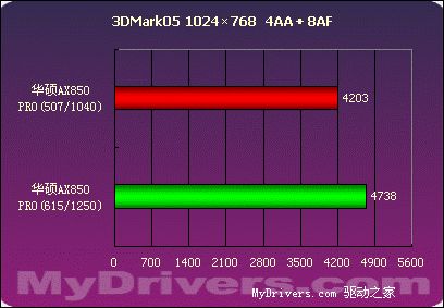 华丽的野兽——华硕AX850 PRO测试