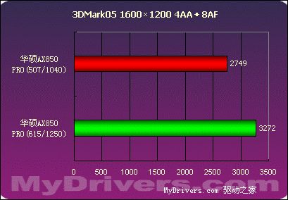 华丽的野兽——华硕AX850 PRO测试