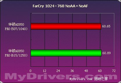 华丽的野兽——华硕AX850 PRO测试