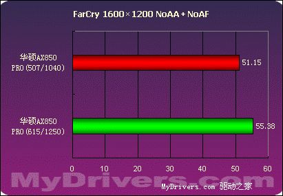 华丽的野兽——华硕AX850 PRO测试