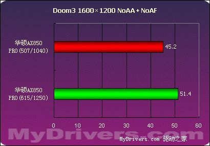 华丽的野兽——华硕AX850 PRO测试