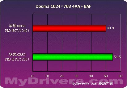 华丽的野兽——华硕AX850 PRO测试