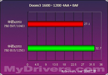 华丽的野兽——华硕AX850 PRO测试