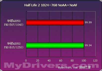 华丽的野兽——华硕AX850 PRO测试