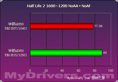 华丽的野兽——华硕AX850 PRO测试
