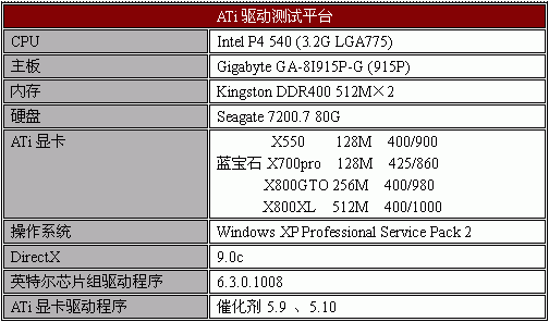 ATi�߻������������ܽἰ5.10��������