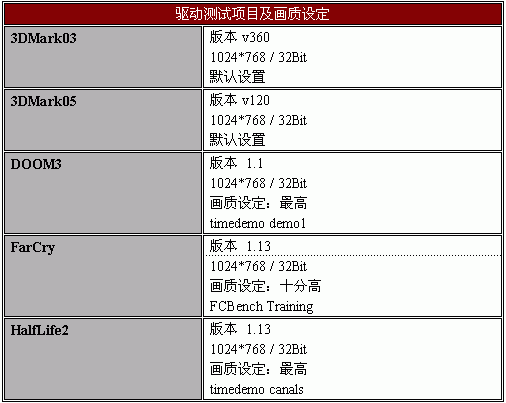 ATi�߻������������ܽἰ5.10��������
