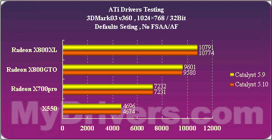 ATi�߻������������ܽἰ5.10��������