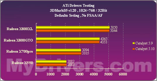 ATi�߻������������ܽἰ5.10��������