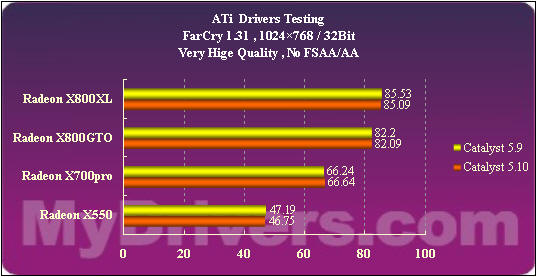 ATi�߻������������ܽἰ5.10��������