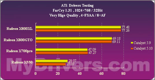 ATi�߻������������ܽἰ5.10��������