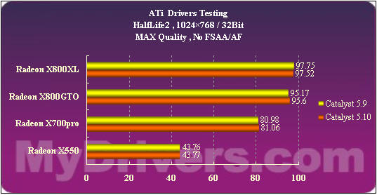 ATi�߻������������ܽἰ5.10��������