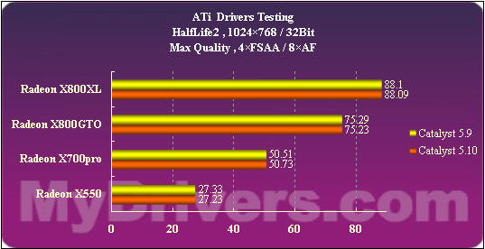 ATi�߻������������ܽἰ5.10��������