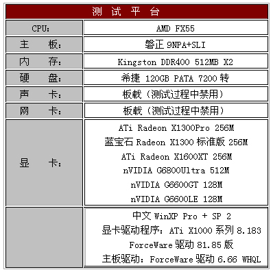 颠覆传统 X1300、X1600齐聚一堂