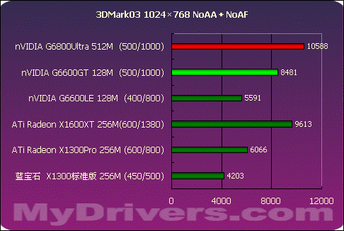 颠覆传统 X1300、X1600齐聚一堂