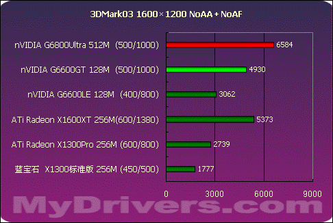 颠覆传统 X1300、X1600齐聚一堂