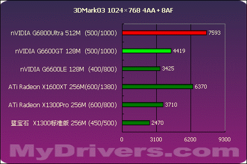 颠覆传统 X1300、X1600齐聚一堂