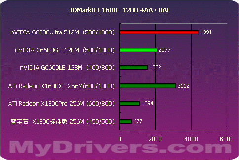 颠覆传统 X1300、X1600齐聚一堂