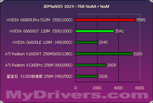 颠覆传统 X1300、X1600齐聚一堂