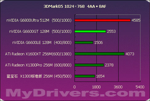 颠覆传统 X1300、X1600齐聚一堂