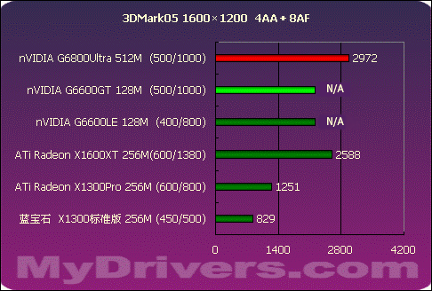 颠覆传统 X1300、X1600齐聚一堂