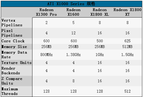 颠覆传统 X1300、X1600齐聚一堂