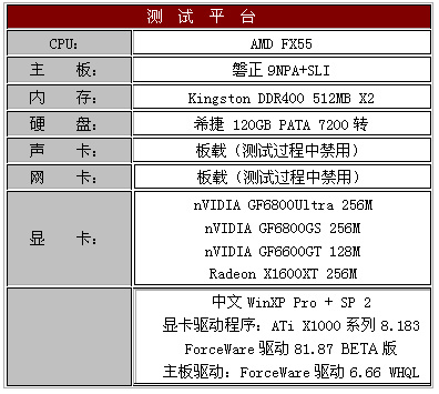 狭路相逢勇者胜 G6800GS Vs X1600XT