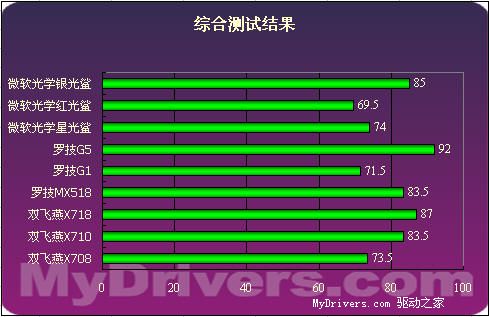 乾坤尽在掌握——高端游戏鼠标对对碰