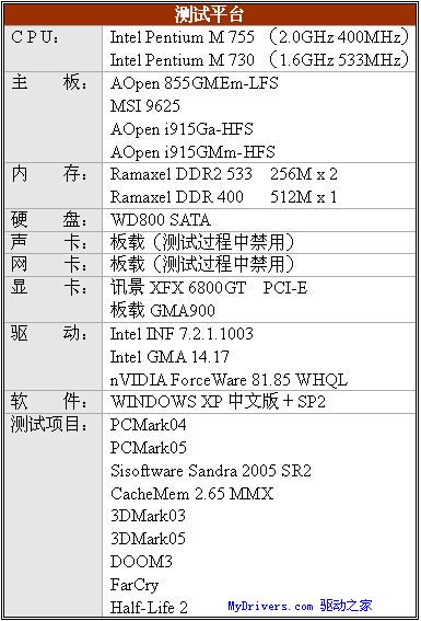 Pentium M桌面平台横向阅兵