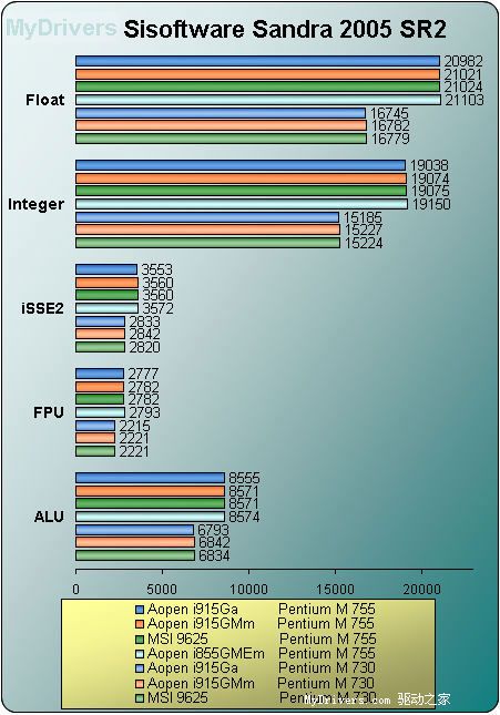 Pentium M桌面平台横向阅兵