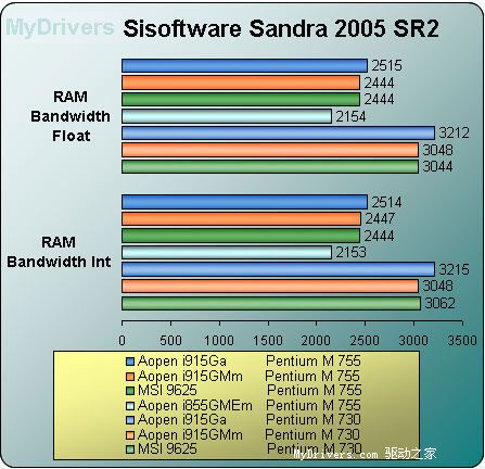 Pentium M桌面平台横向阅兵