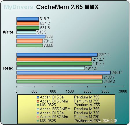 Pentium M桌面平台横向阅兵