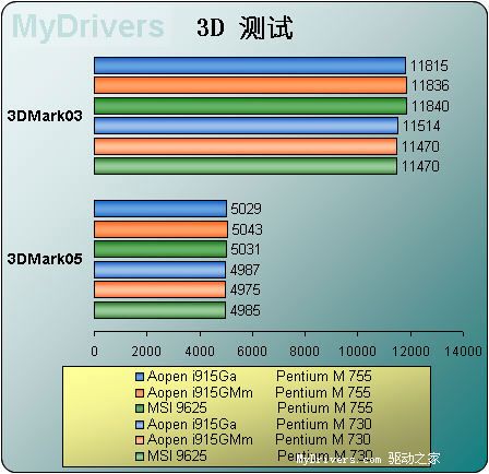 Pentium M桌面平台横向阅兵