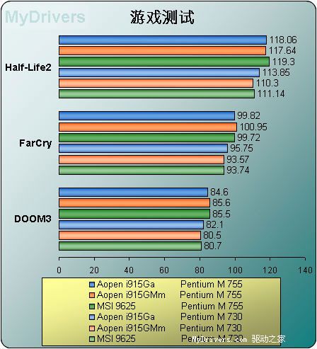 Pentium M桌面平台横向阅兵