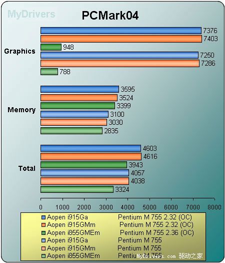 Pentium M桌面平台横向阅兵