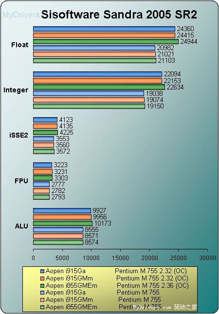 Pentium M桌面平台横向阅兵