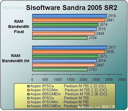 Pentium M桌面平台横向阅兵