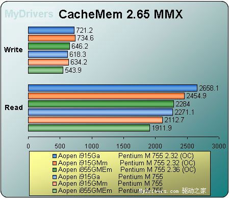 Pentium M桌面平台横向阅兵