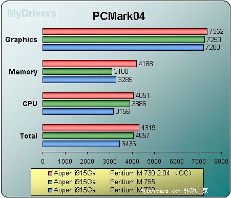 Pentium M桌面平台横向阅兵