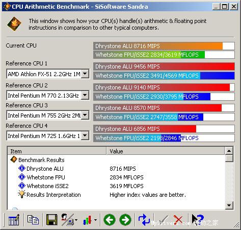 Pentium M桌面平台横向阅兵