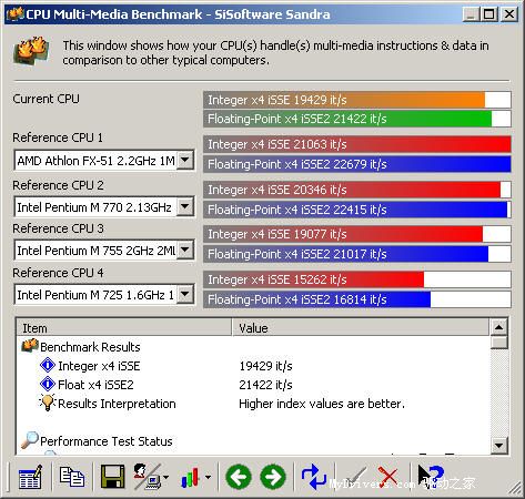 Pentium M桌面平台横向阅兵