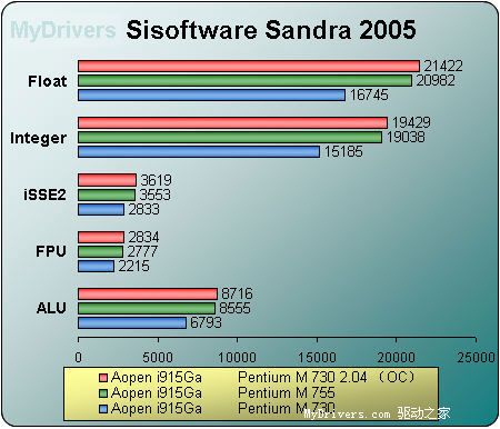 Pentium M桌面平台横向阅兵