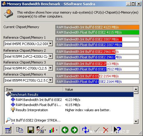 Pentium M桌面平台横向阅兵