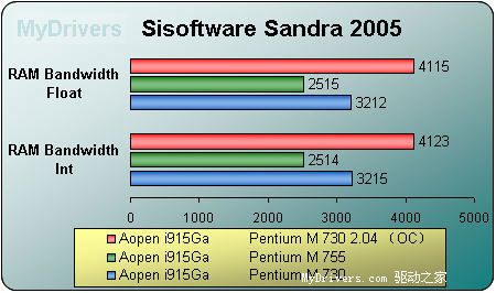 Pentium M桌面平台横向阅兵