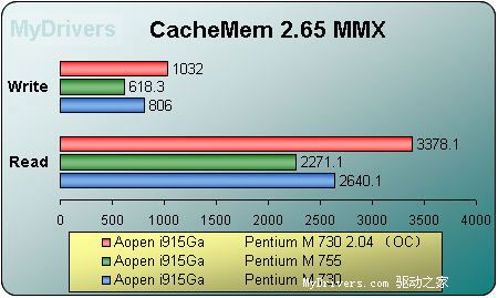 Pentium M桌面平台横向阅兵