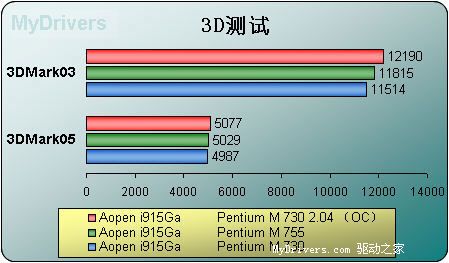 Pentium M桌面平台横向阅兵