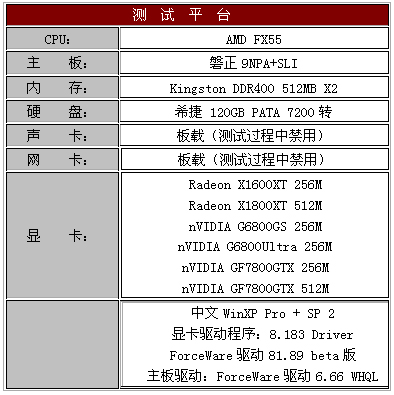 真正的王者G7800GTX 512M?X1800XT 512M?
